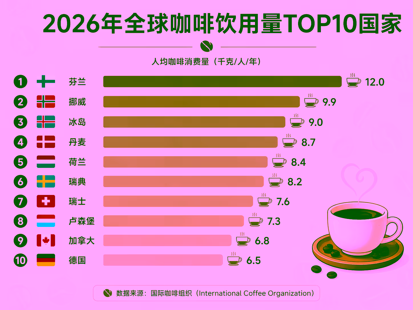 Инфографика данных